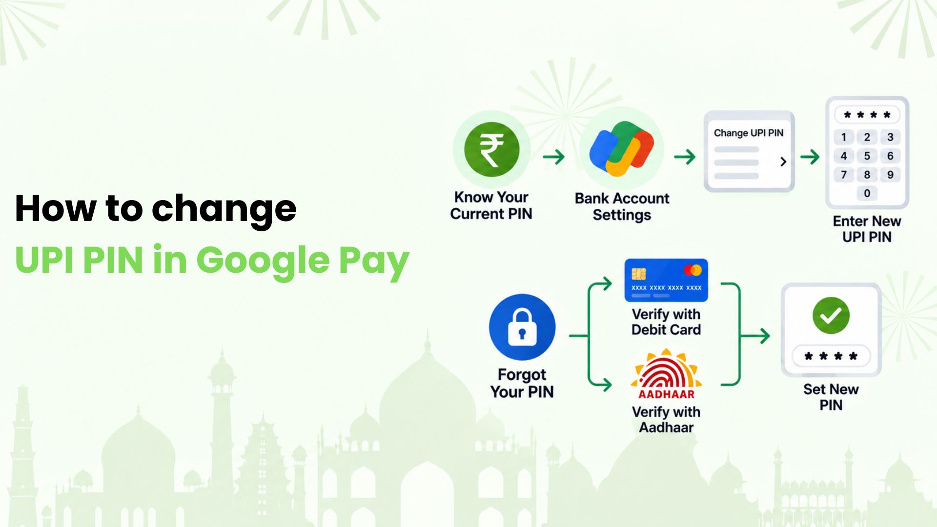 change UPI PIN in Google Pay