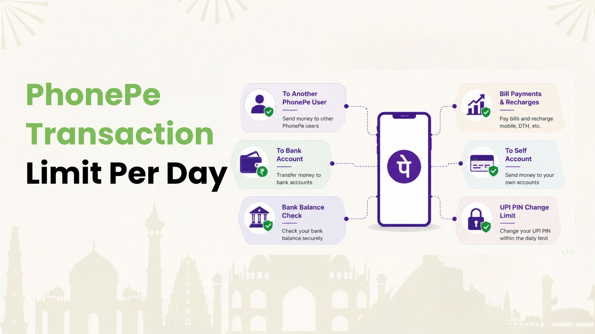 PhonePe Transaction Limit